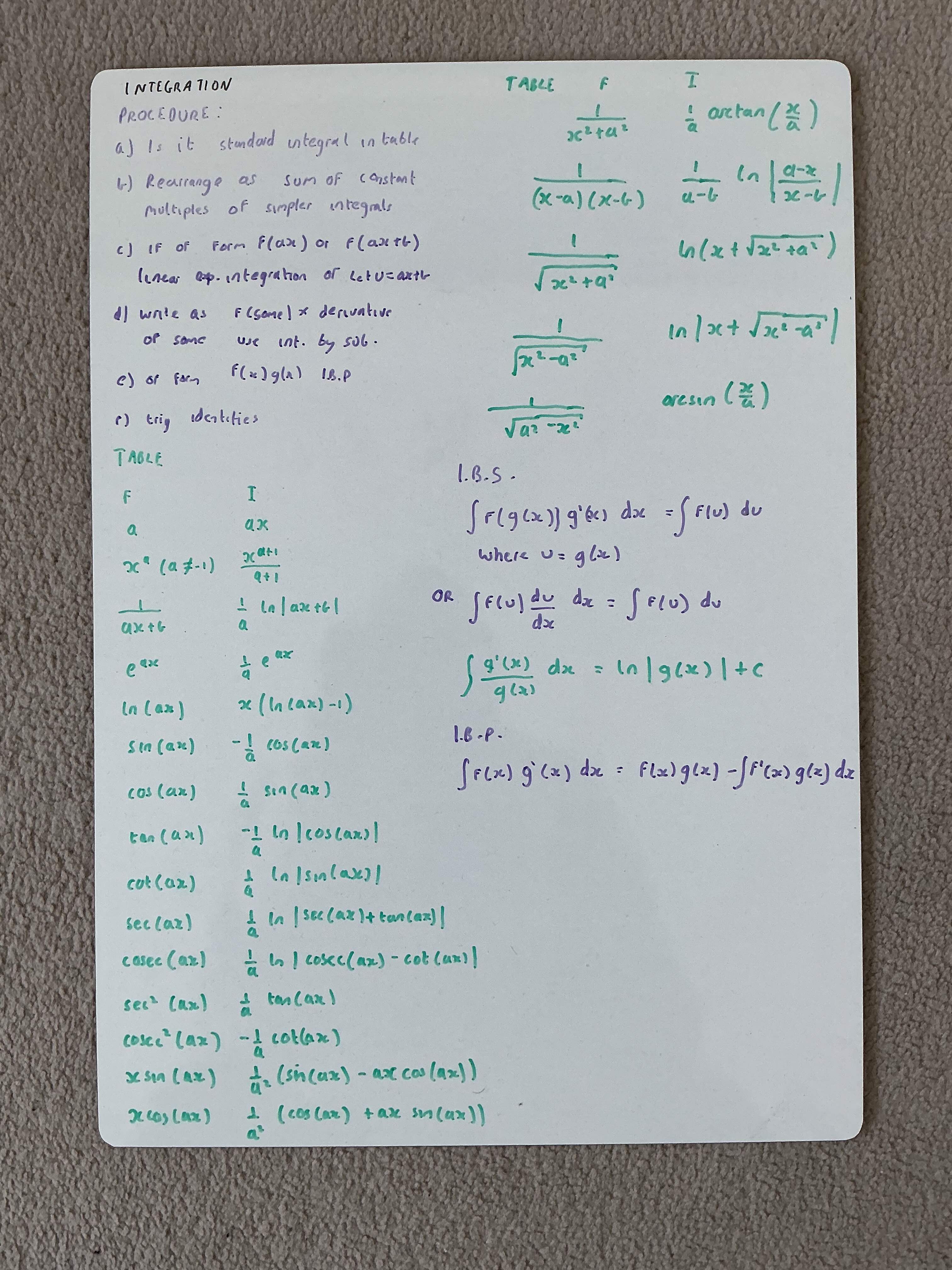 Picture of Whiteboard with standard integrals.